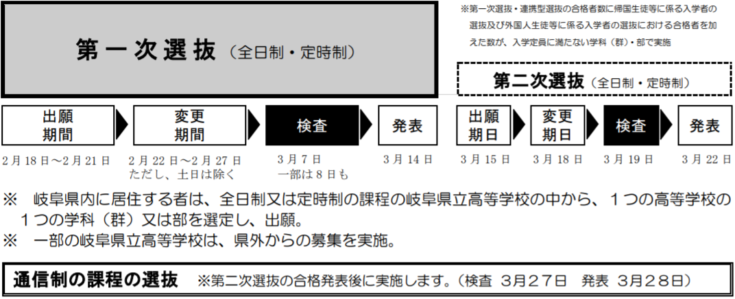 平成31年度岐阜県立高等学校入学者選抜実施概要の一部キャプチャ